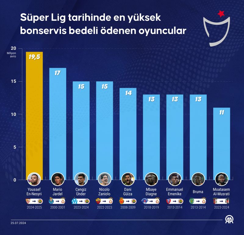 superligtarihininenpahalioyuncularijpg-KzeSGkDrUE6X_1E448N_4g